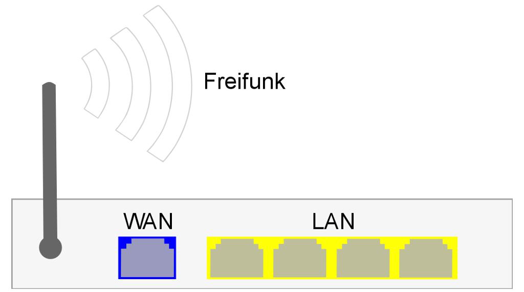 Typische Netzwerke im Freifunkrouter